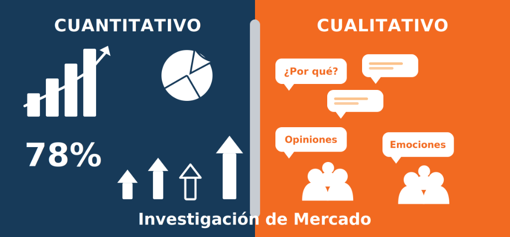 Investigación cualitativa vs. cuantitativa: cuál necesita tu empresa y cuándo combinarlas
